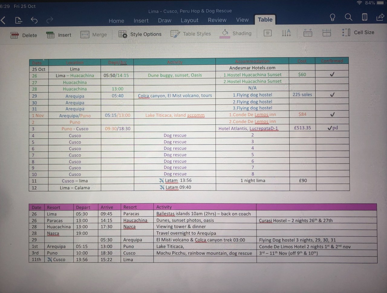 25th October – Finalising plans for Peru&nbsp;Hop